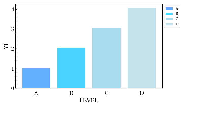 Bar Chart1 Sample