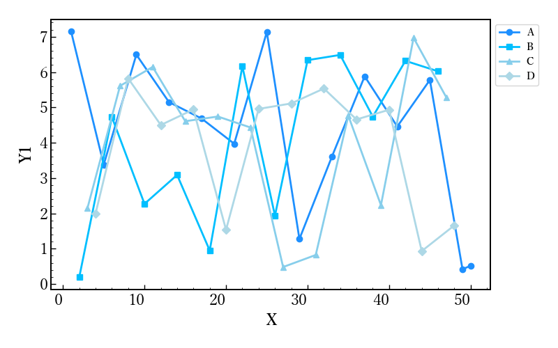 Line graph1 Sample