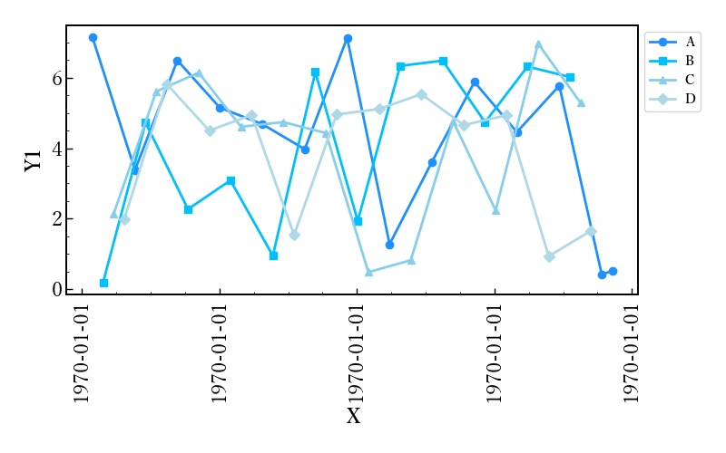 Trend Chart1 Sample